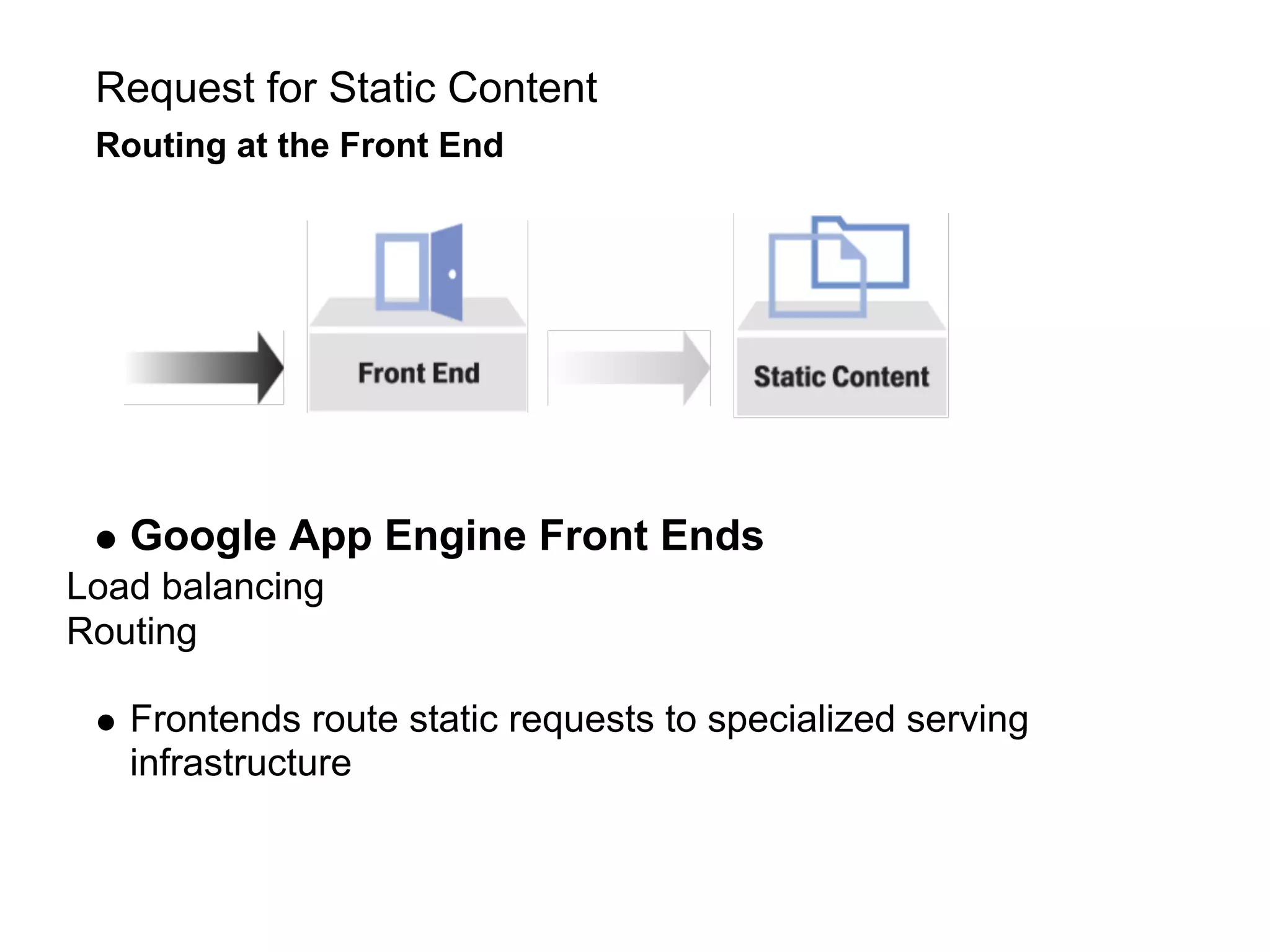 Request for Static Content
 Routing at the Front End




   Google App Engine Front Ends
Load balancing
Routing

   Frontends route static requests to specialized serving
   infrastructure
 