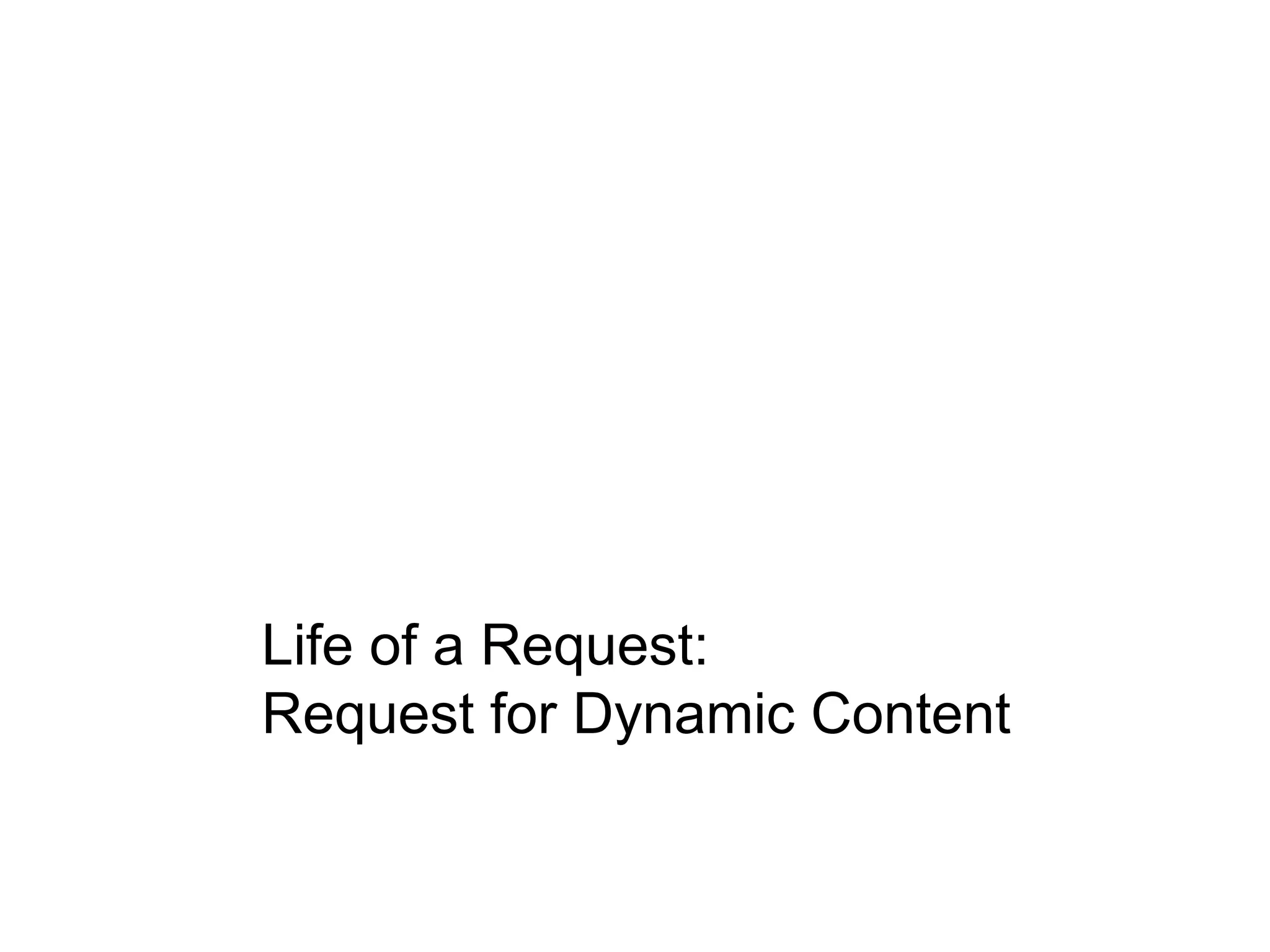 Life of a Request:
Request for Dynamic Content
 
