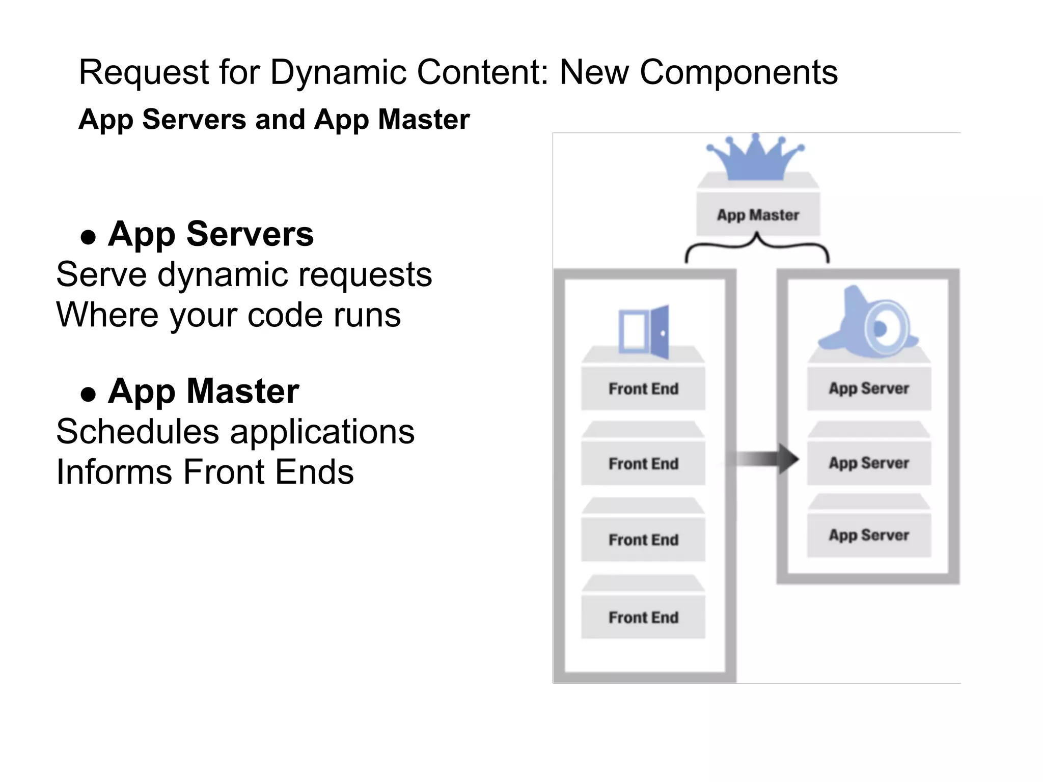 Request for Dynamic Content: New Components
 App Servers and App Master



   App Servers
Serve dynamic requests
Where your code runs

    App Master
Schedules applications
Informs Front Ends
 