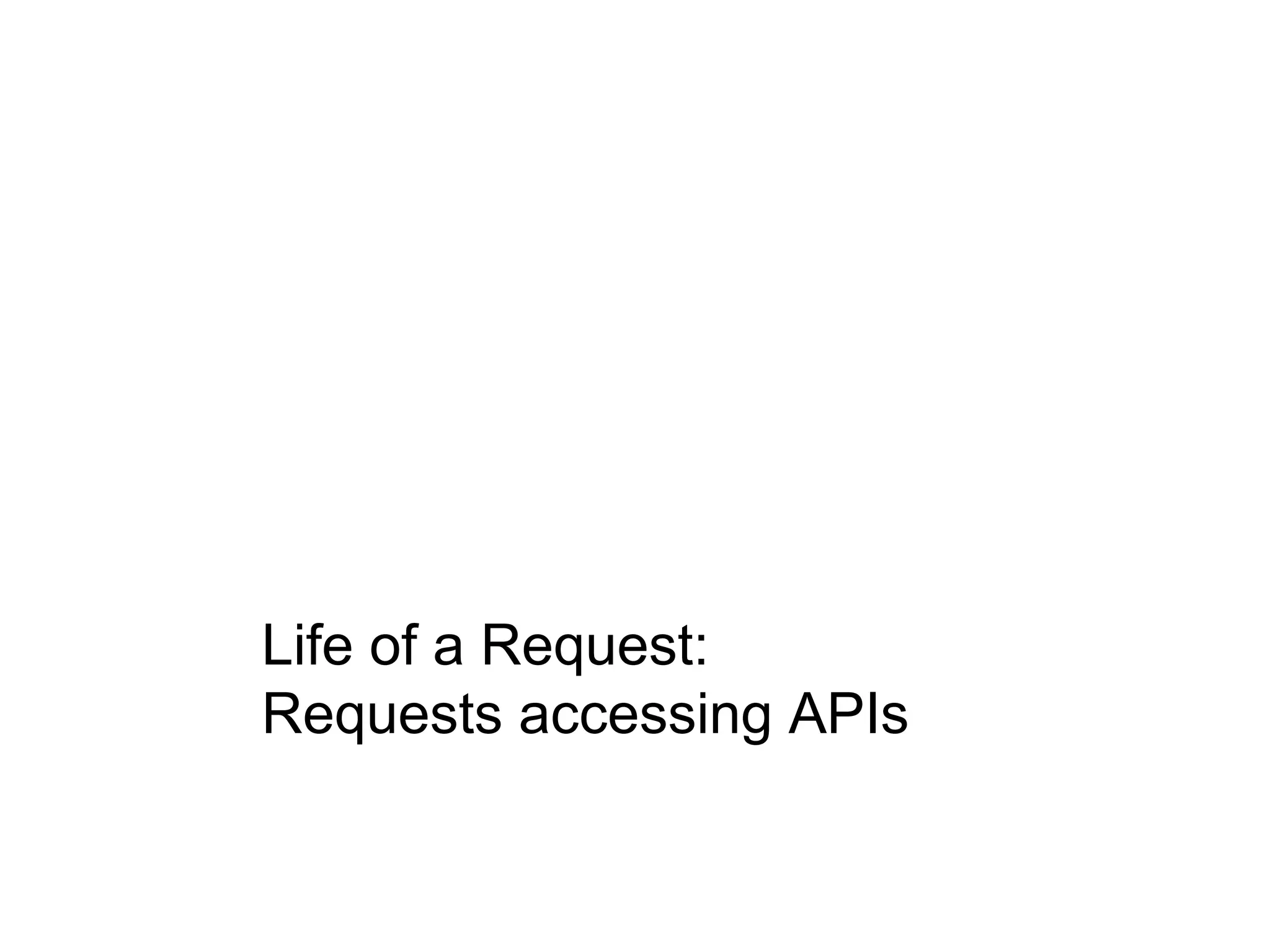 Life of a Request:
Requests accessing APIs
 