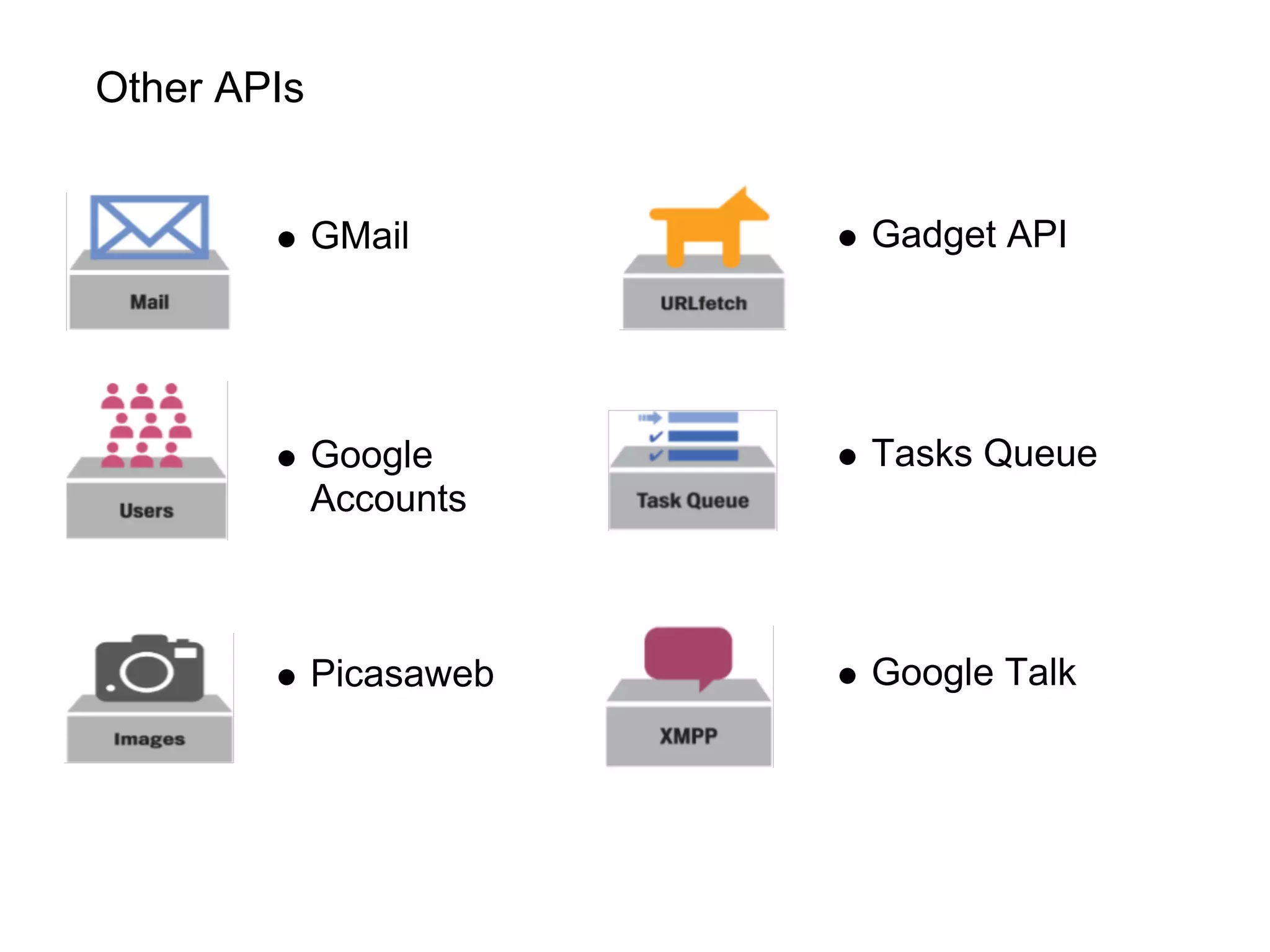 Other APIs


             GMail       Gadget API




             Google      Tasks Queue
             Accounts



             Picasaweb   Google Talk
 