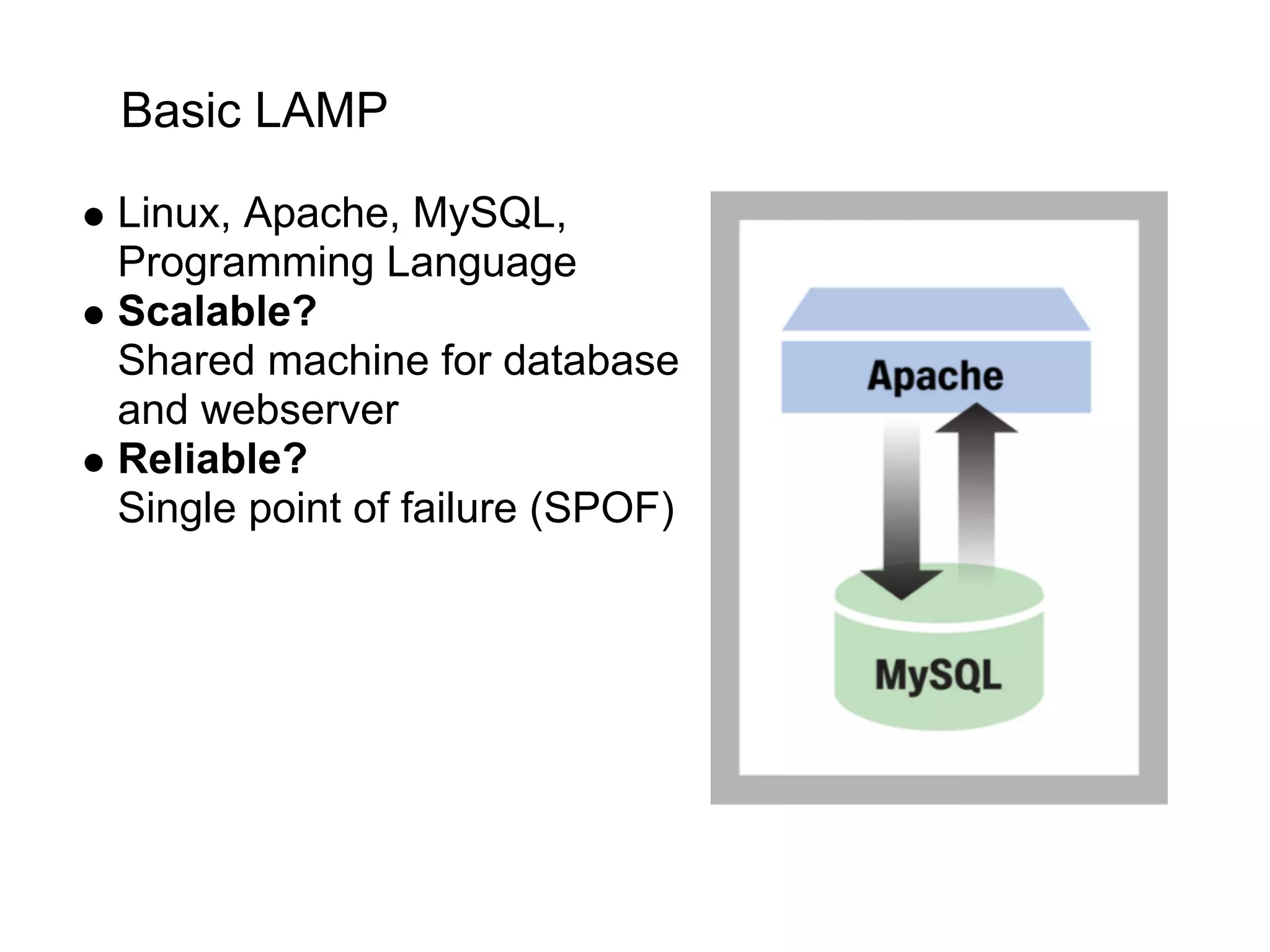 Basic LAMP

Linux, Apache, MySQL,
Programming Language
Scalable?
Shared machine for database
and webserver
Reliable?
Single point of failure (SPOF)
 