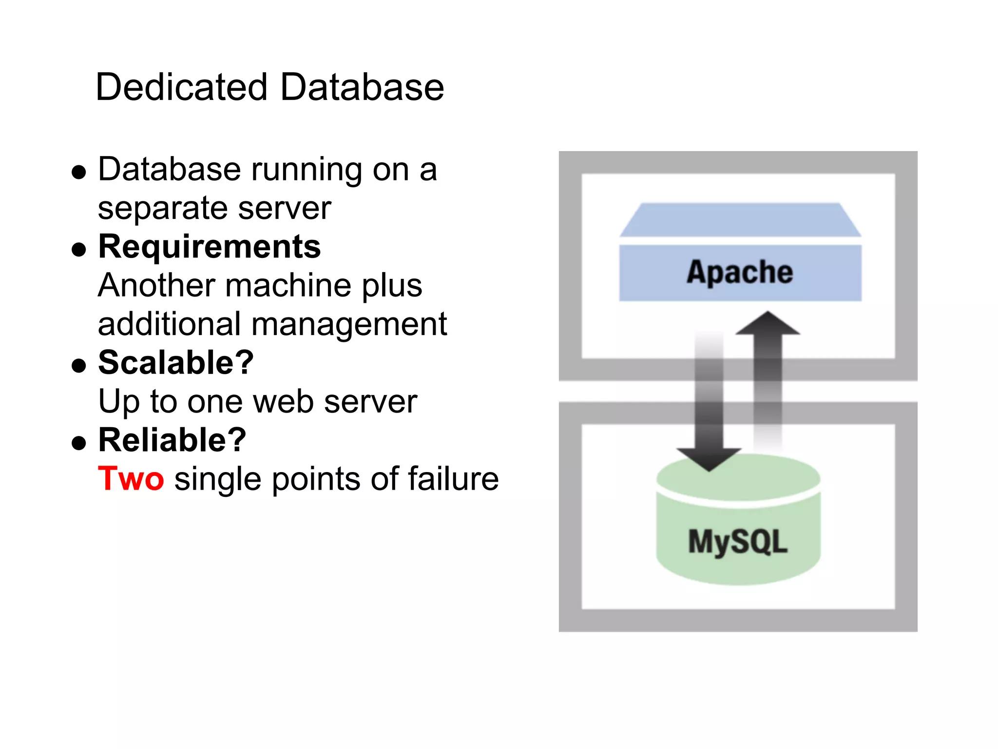 Dedicated Database

Database running on a
separate server
Requirements
Another machine plus
additional management
Scalable?
Up to one web server
Reliable?
Two single points of failure
 