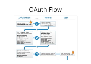 OAuth Flow
 