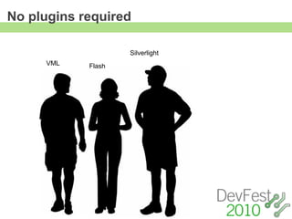 No plugins required

                    Silverlight
     VML    Flash
 