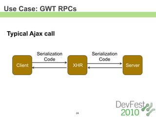 Use Case: GWT RPCs


Typical Ajax call


            Serialization         Serialization
               Code                  Code
   Client                   XHR                   Server




                            24
 