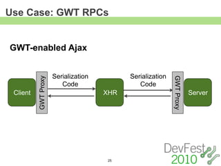 Use Case: GWT RPCs


GWT-enabled Ajax


                      Serialization         Serialization
          GWT Proxy




                                                            GWT Proxy
                         Code                  Code
 Client                               XHR                               Server




                                      25
 