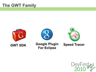 The GWT Family




   GWT SDK   Google Plugin   Speed Tracer
              For Eclipse
 