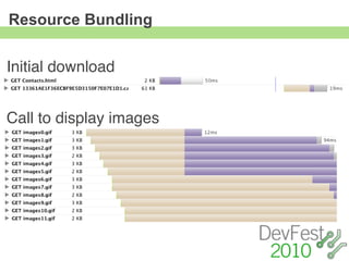 Resource Bundling


Initial download


Call to display images
 