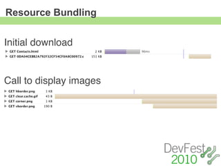 Resource Bundling


Initial download


Call to display images
 