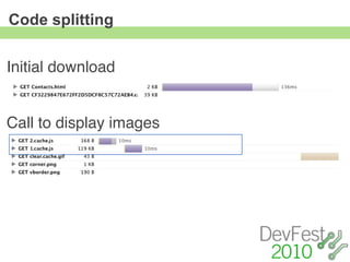 Code splitting


Initial download


Call to display images
 