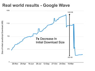 Real world results - Google Wave
                                           1500
                                                                                                                 1400 KB
Size of Initial JavaScript Download (KB)




                                           1125




                                            750

                                                                             7x Decrease In
                                                                             Initial Download Size

                                            375




                                                                                                                 200 KB


                                              0
                                                  26-Nov   29-Apr   18-Jun   28-Jul   12-Sep   27-Oct   24-Dec   16-Mar
 