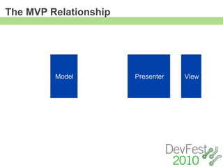 The MVP Relationship




         Model         Presenter   View
 