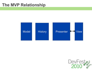 The MVP Relationship




         Model   History   Presenter   View
 