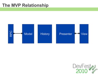 The MVP Relationship
   RPC




         Model   History   Presenter   View
 