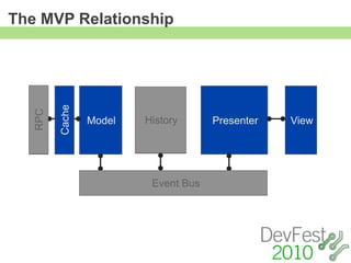 The MVP Relationship

         Cache
   RPC




                 Model   History      Presenter   View




                          Event Bus
 