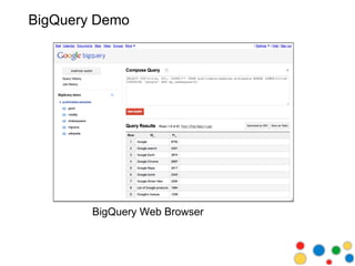 Google Cloud SQL
A relational database in the cloud
 