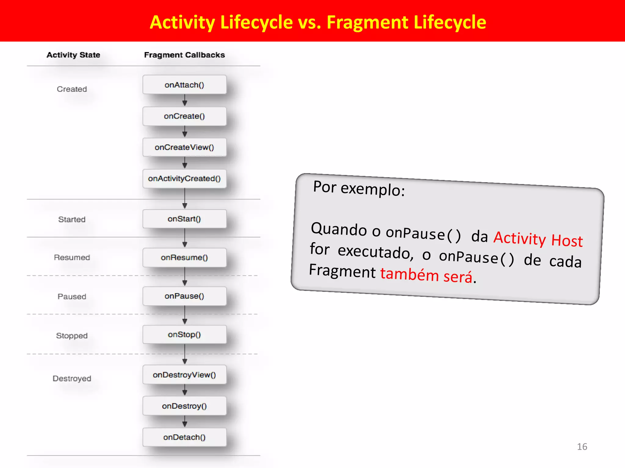 Activity Lifecycle vs. Fragment Lifecycle




                                            16
 