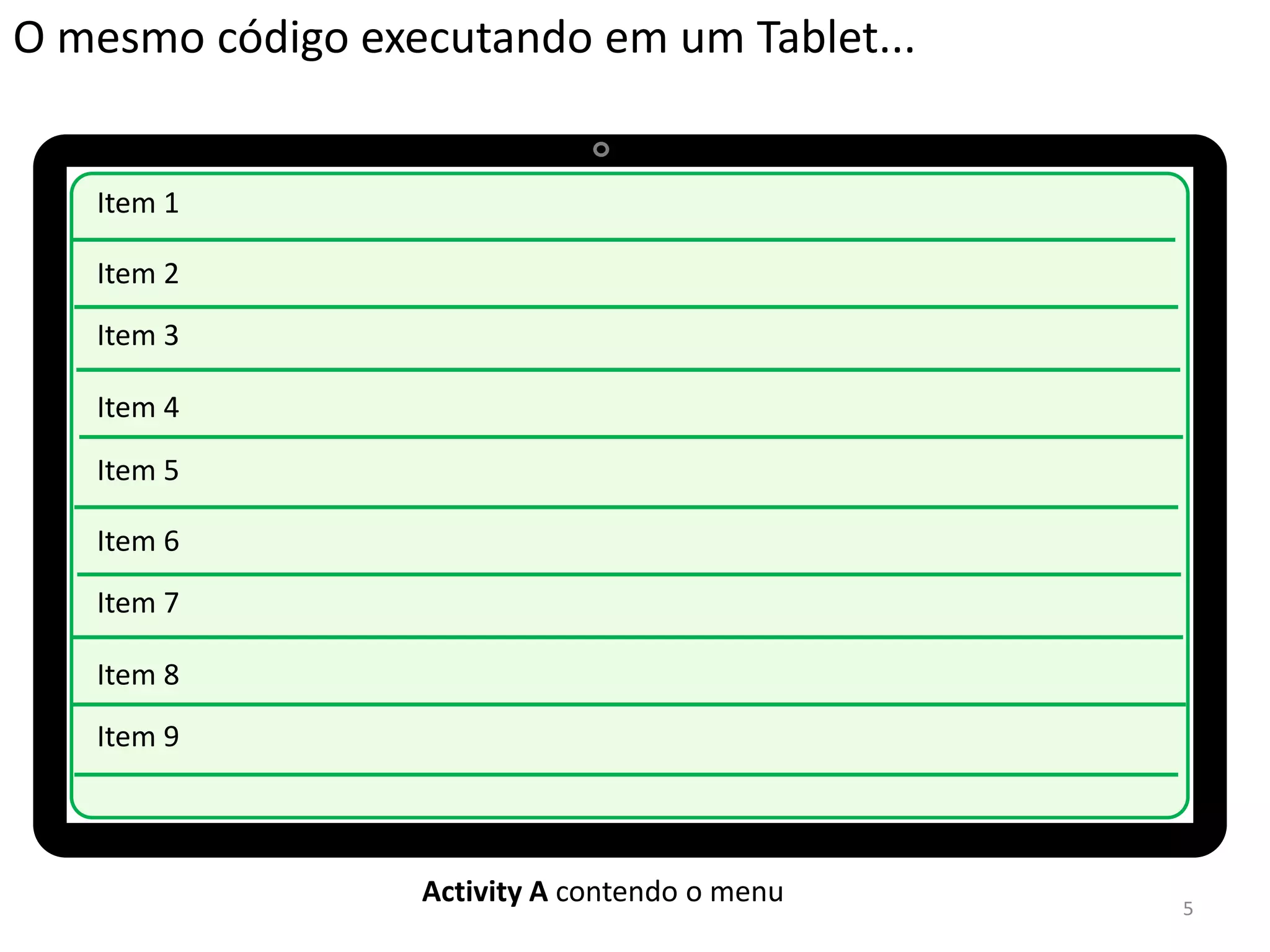 O mesmo código executando em um Tablet...


   Item 1

   Item 2
   Item 3

   Item 4
   Item 5

   Item 6
   Item 7

   Item 8
   Item 9



                  Activity A contendo o menu   5
 