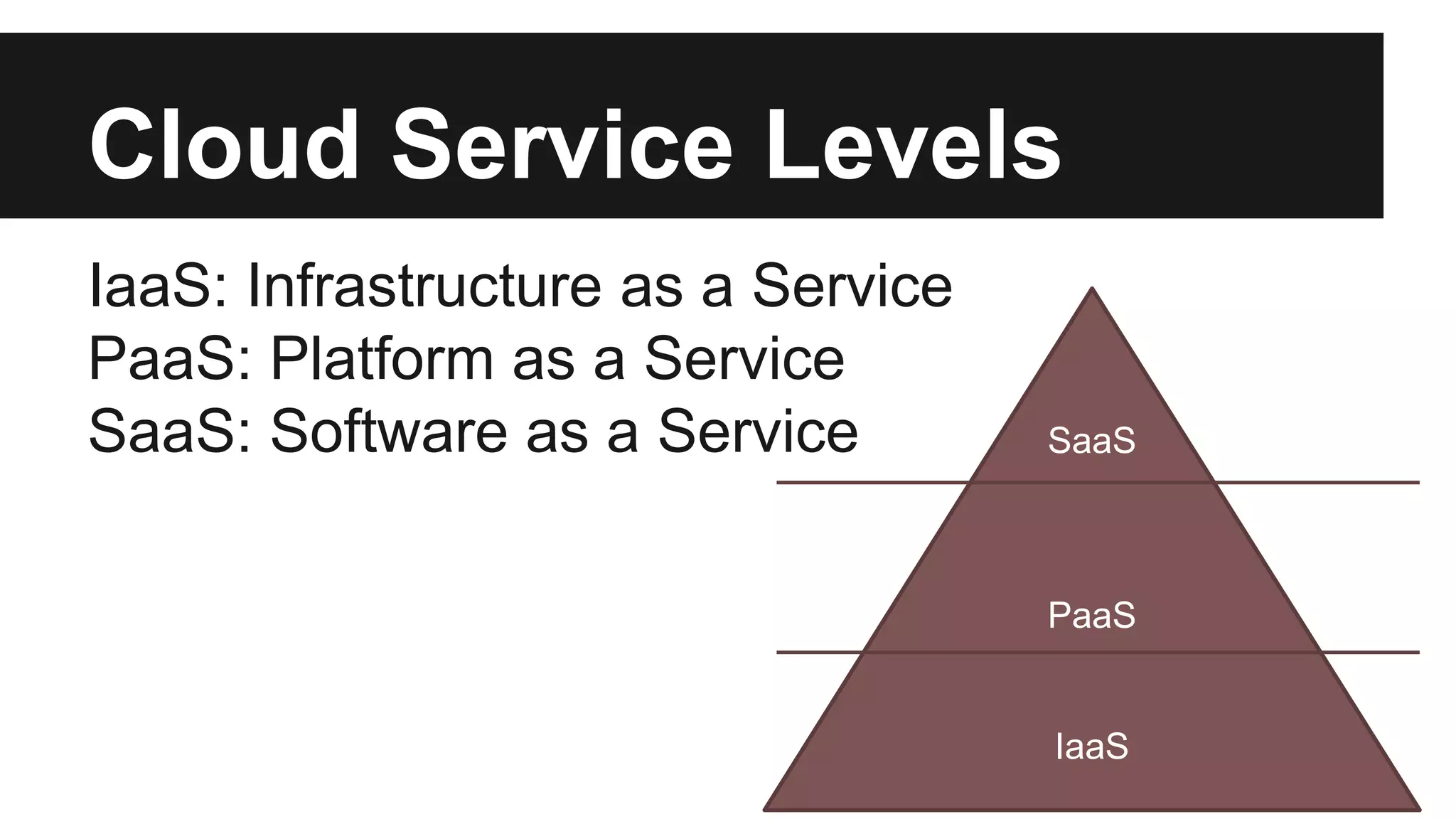 Cloud Service Levels 
IaaS: Infrastructure as a Service 
PaaS: Platform as a Service 
SaaS: Software as a Service SaaS 
PaaS 
IaaS 
 