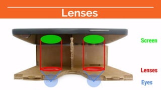 Lenses
 