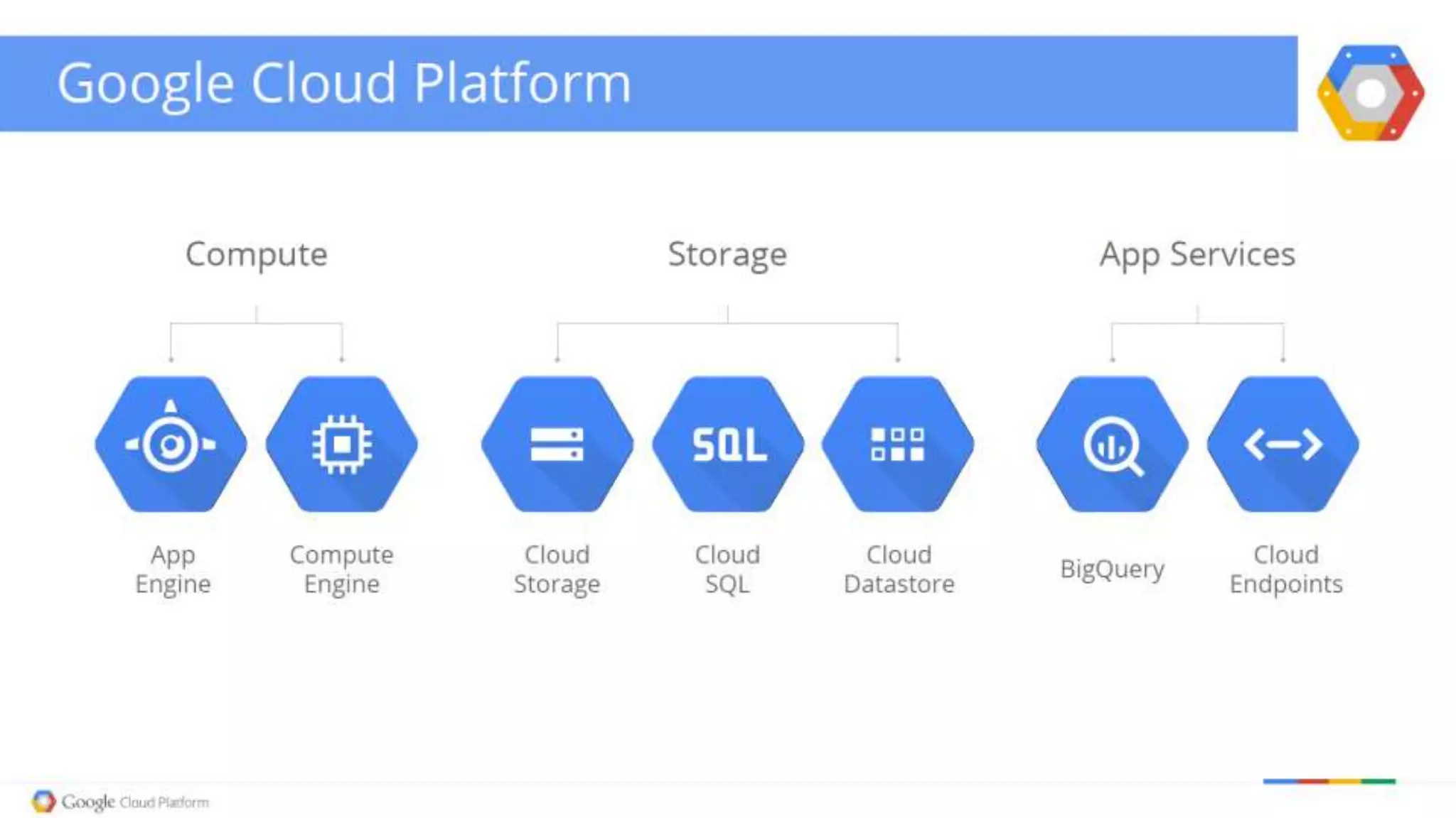 Column Stores and Google BigQuery