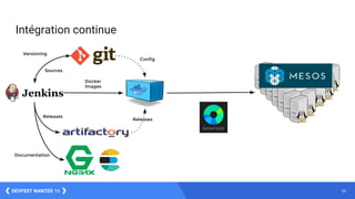 20DEVFEST NANTES 16
Intégration continue
Releases
Config
Sources
Versioning
Releases
Documentation
Docker
Images