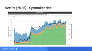 27DEVFEST NANTES 16
Netflix (2015) - Spinnaker rise