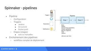 31DEVFEST NANTES 16
Spinnaker - pipelines
● Pipeline
○ Configuration
○ Triggers
■ Jenkins
■ Git commit
■ Docker push
○ Etapes (stages)
■ auto ou manuelles
● Enchaînement des pipelines
○ workflow complet de déploiement
