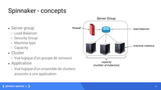 32DEVFEST NANTES 16
Spinnaker - concepts
● Server group
○ Load Balancer
○ Security Group
○ Machine type
○ Capacity
● Cluster
○ Vue logique d’un groupe de serveurs
● Application
○ Vue logique d’un ensemble de clusters
associés à une application