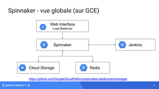 33DEVFEST NANTES 16
Spinnaker - vue globale (sur GCE)
https://github.com/GoogleCloudPlatform/spinnaker-deploymentmanager
Web Interface
Load Balancer
JenkinsSpinnaker
RedisCloud Storage