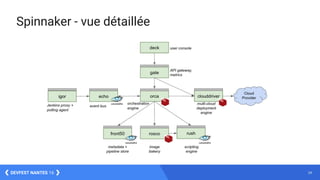 34DEVFEST NANTES 16
Spinnaker - vue détaillée