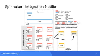 35DEVFEST NANTES 16
Spinnaker - intégration Netflix