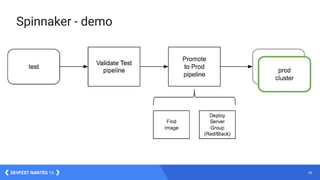 38DEVFEST NANTES 16
Spinnaker - demo