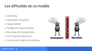 9DEVFEST NANTES 16
Les difficultés de ce modèle
● Cycle long
● Opérations manuelles
● Equipe dédiée
● Partage de responsabilités
● Beaucoup de changements
● Fort risque de régression
● Tests de non régression coûteux
