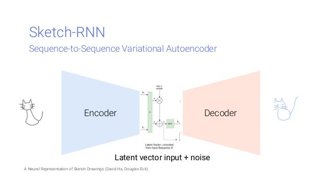 Music And Art With Machine Learning Gdg Devfest Bangkok 2017 O