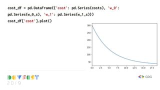 cost_df = pd.DataFrame({'cost': pd.Series(costs), 'w_0':
pd.Series(w_0_s), 'w_1': pd.Series(w_1_s)})
cost_df['cost'].plot()
 