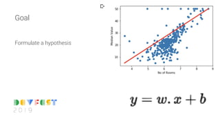 Formulate a hypothesis
Goal
 