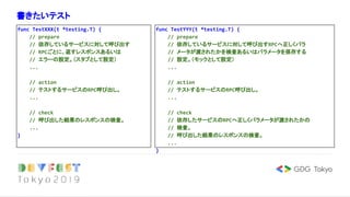 書きたいテスト
func TestXXX(t *testing.T) {
// prepare
// 依存しているサービスに対して呼び出す
// RPCごとに、返すレスポンスあるいは
// エラーの設定。（スタブとして設定）
...
// action
// テストするサービスのRPC呼び出し。
...
// check
// 呼び出した結果のレスポンスの検査。
...
}
func TestYYY(t *testing.T) {
// prepare
// 依存しているサービスに対して呼び出すRPCへ正しくパラ
// メータが渡されたかを検査あるいはパラメータを保存する
// 設定。（モックとして設定）
...
// action
// テストするサービスのRPC呼び出し。
...
// check
// 依存したサービスのRPCへ正しくパラメータが渡されたかの
// 検査。
// 呼び出した結果のレスポンスの検査。
...
}
 