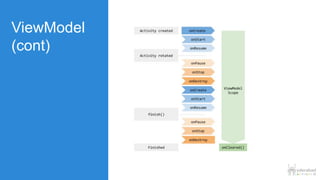 Android architecture components with cloud firestore | PDF