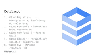 Databases
1. Cloud Bigtable -
Petabyte-scale, low-latency,
non-relational
2. Cloud Firestore - Serverless
NoSQL document DB
3. Cloud Memorystore - Managed
Redis
4. Cloud Spanner - horizontally
scalable relational DB
5. Cloud SQL - Managed
relational DB
 