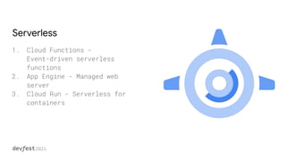 Serverless
1. Cloud Functions -
Event-driven serverless
functions
2. App Engine - Managed web
server
3. Cloud Run - Serverless for
containers
 