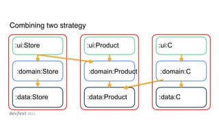 Combining two strategy
:ui:Store
:domain:Store
:data:Store
:ui:Product
:domain:Product
:data:Product
:ui:C
:domain:C
:data...