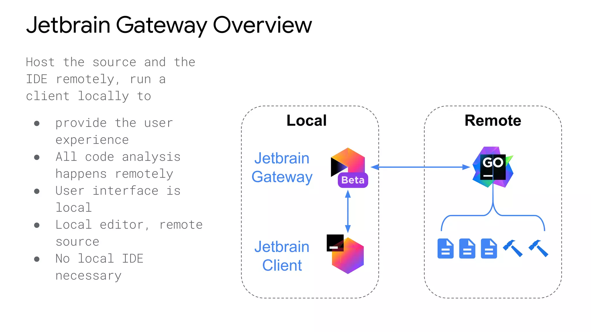 Jetbrain Gateway Overview
Host the source and the
IDE remotely, run a
client locally to
● provide the user
experience
● All code analysis
happens remotely
● User interface is
local
● Local editor, remote
source
● No local IDE
necessary
Local
Jetbrain
Gateway
Jetbrain
Client
Remote
 