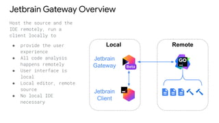 Jetbrain Gateway Overview
Host the source and the
IDE remotely, run a
client locally to
● provide the user
experience
● All code analysis
happens remotely
● User interface is
local
● Local editor, remote
source
● No local IDE
necessary
Local
Jetbrain
Gateway
Jetbrain
Client
Remote
 