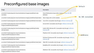 Preconfigured base images Default
No IDE installed
JetBrains
 