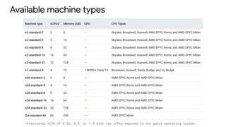 Available machine types
*Fractional vCPU of 0.25, 0.5, or 1.0 with two vCPUs exposed to the guest operating system.
 