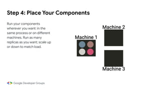 Step 4: Place Your Components
Run your components
wherever you want: in the
same process or on different
machines. Run as many
replicas as you want; scale up
or down to match load.
 