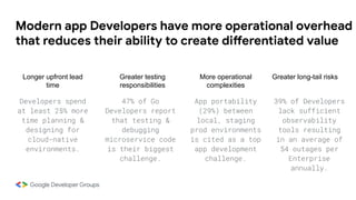 Modern app Developers have more operational overhead
that reduces their ability to create differentiated value
Developers spend
at least 25% more
time planning &
designing for
cloud-native
environments.
47% of Go
Developers report
that testing &
debugging
microservice code
is their biggest
challenge.
App portability
(29%) between
local, staging
prod environments
is cited as a top
app development
challenge.
39% of Developers
lack sufficient
observability
tools resulting
in an average of
54 outages per
Enterprise
annually.
Longer upfront lead
time
Greater testing
responsibilities
More operational
complexities
Greater long-tail risks
 