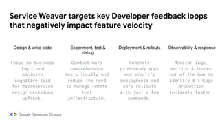 Service Weaver targets key Developer feedback loops
that negatively impact feature velocity
Focus on business
logic and
minimize
cognitive load
for microservice
design decisions
upfront.
Conduct more
comprehensive
tests locally and
reduce the need
to manage remote
test
infrastructure.
Generate
prod-ready apps
and simplify
deployments and
safe rollouts
with just a few
commands.
Monitor logs,
metrics & traces
out of the box to
identify & triage
production
incidents faster.
Design & write code Experiment, test &
debug
Deployment & rollouts Observability & response
 